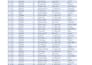 do excel data analysis, dashboards, charts, and reports